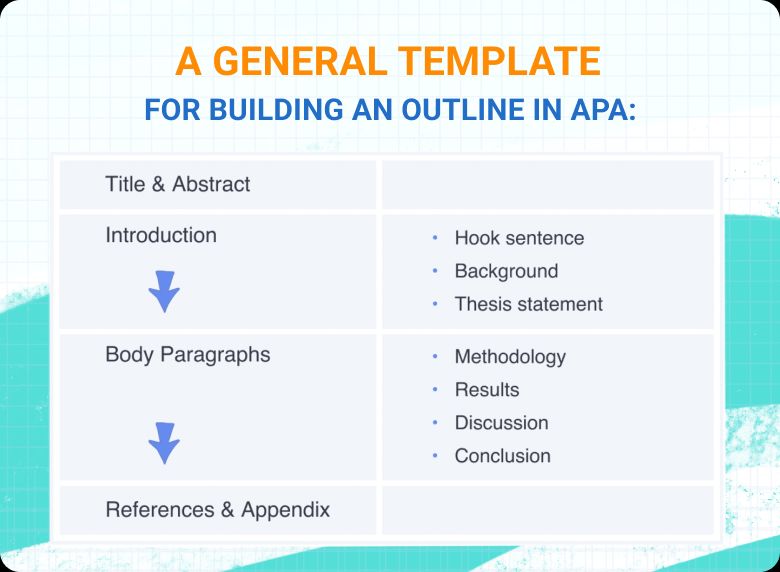 Template for Building an Outline in APA, from EssayPro